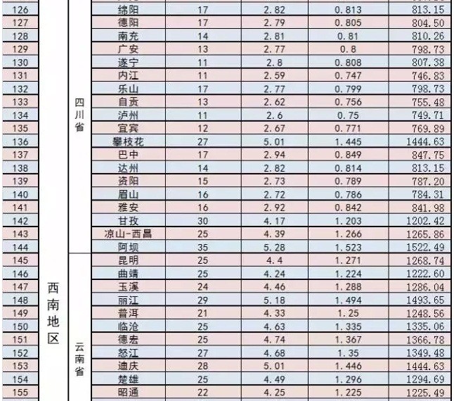 家庭光伏電站的設(shè)計(jì)建設(shè)過程|干貨