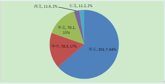 2017年中國分布式光伏發電行業概況、行業細分領域分析
