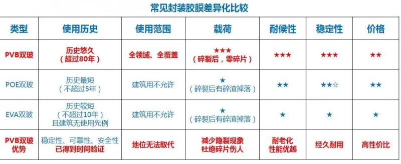 中節能太陽能將攜PVB雙玻產品亮相上海SNEC展會