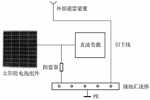 淺析光伏發電系統的雷電及浪涌過電壓防護
