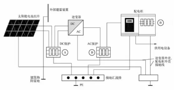 淺析光伏發電系統的雷電及浪涌過電壓防護