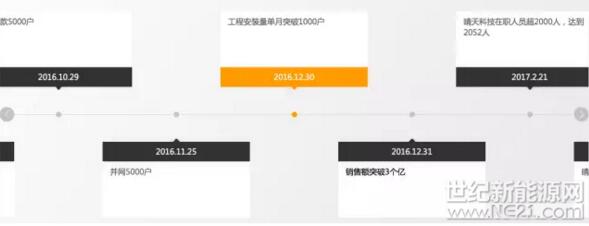 農村戶用光伏紅利期可能很短暫 搶市場的時間并不多