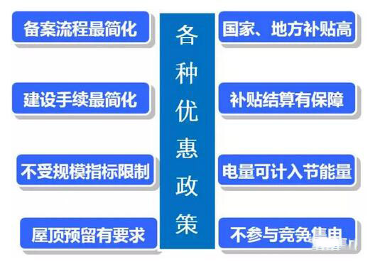 為了推動(dòng)分布式光伏發(fā)展,國(guó)家采取了哪些具體舉措