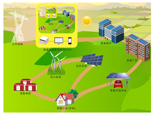 中國儲能行業乘政策東風開啟產業化發展新紀元