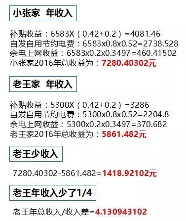 差之毫厘，謬之千里！裝上這種光伏你就虧大了!