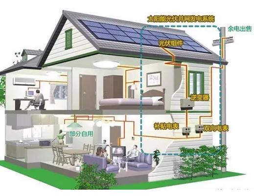 光伏發電可讓鄉親們坐享收益20年