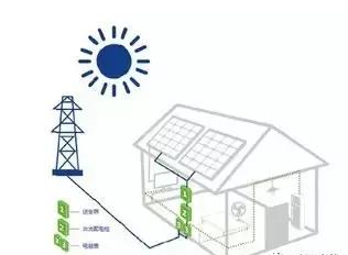 戶用光伏即將爆發!市場亂戰背后,這些隱患不得不防……