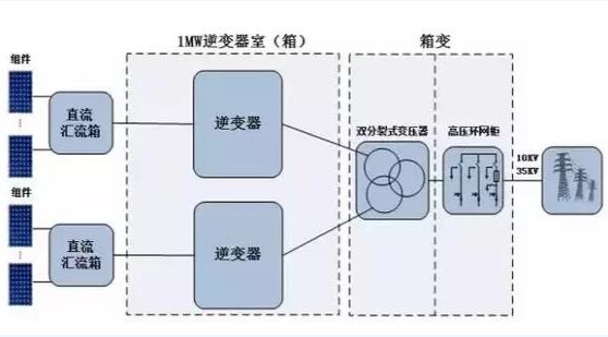 迎接平價時代 光伏逆變器的行業演進