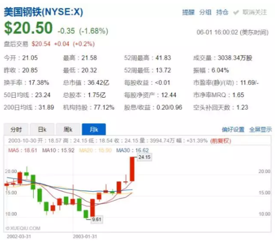 價值80億美元的光伏“201條款”誰將從中受益？