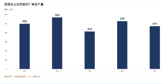 價值80億美元的光伏“201條款”誰將從中受益？