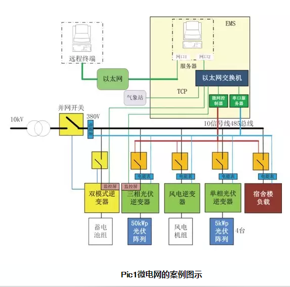 多能互補微網——分布式能源發展的新動力