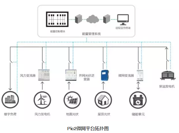 多能互補微網——分布式能源發展的新動力