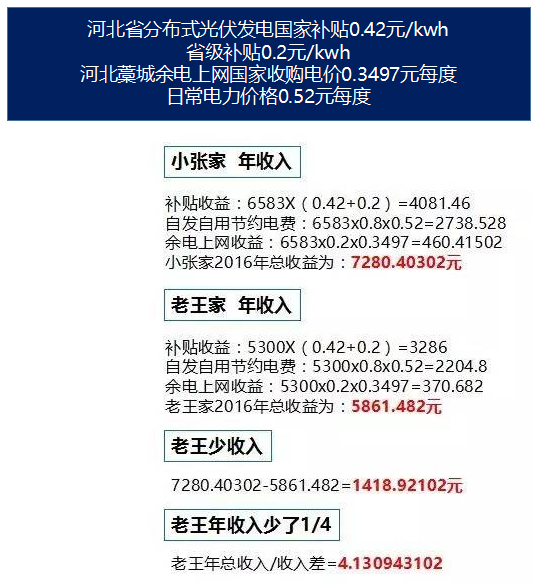 便宜的光伏產品長啥樣?自古一分價錢一分貨