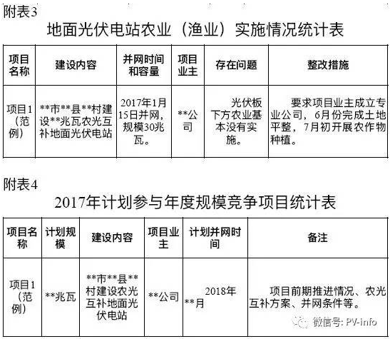 開始掐農光？浙江要求緊急上報地面光伏電站年度計劃執行情況