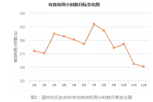 通過數據解析浙江省分布式發展潛力