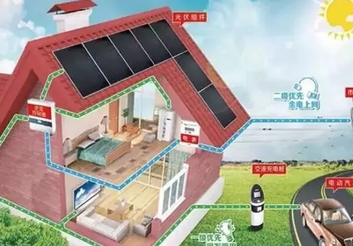 光伏未來6大創富機會，再不上車來不及了！