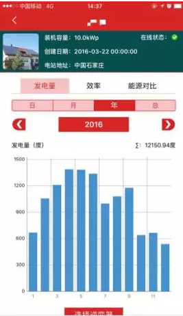 南北方建光伏電站,發電量差多少?