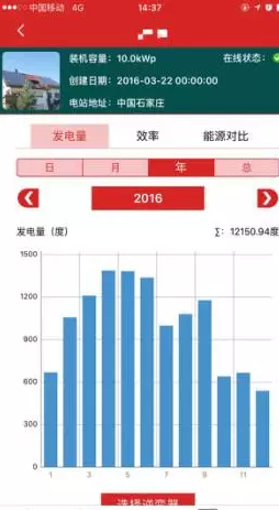 南北方建光伏電站,發電量差多少?