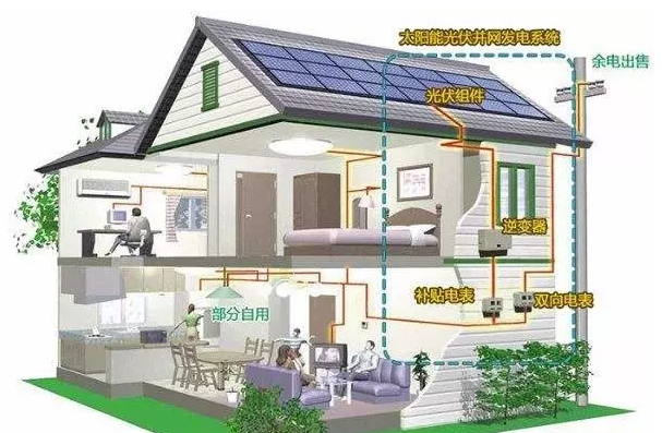 你還在觀望時,智慧光伏已到來!馬云2年前悄悄布局家庭光伏發電!