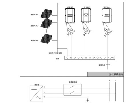 你還在觀望時,智慧光伏已到來!馬云2年前悄悄布局家庭光伏發電!