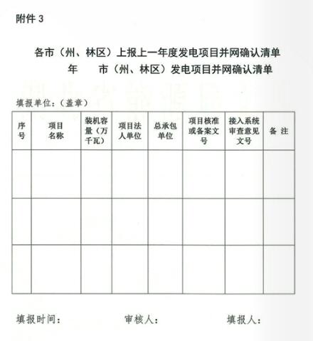 湖北能源局：分布式光伏發電項目免于辦理相關并網確認