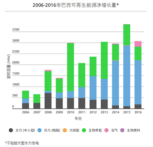 中國光伏產業的成功能否復制？