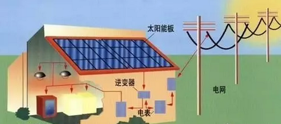 質(zhì)保保25年?你的光伏組件行嗎?該如何選擇?