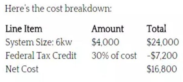 美國光伏的“社區”模式 潛在規模達750GW以上