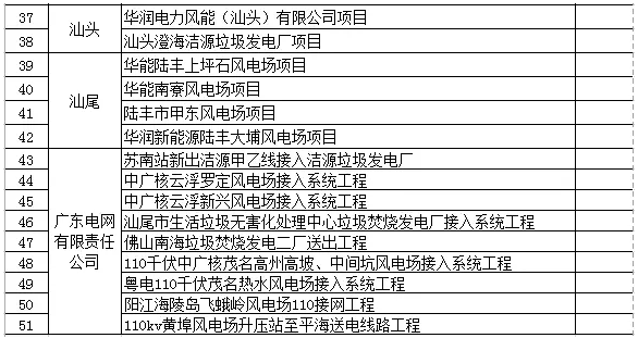 廣東省公示第七批51個可再生能源電價附加補助項目,4個光伏項目入圍