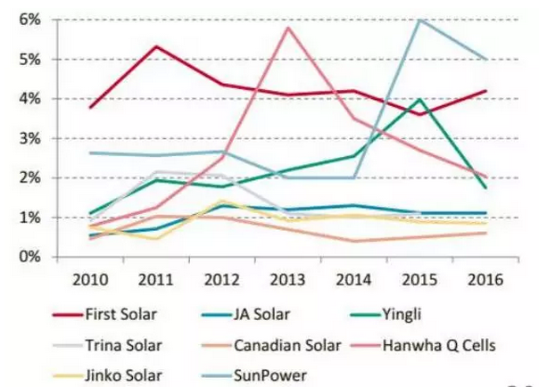 上半年光伏行業發展回顧 &下半年供需情況預測-中國光伏行業協會秘書長王勃華