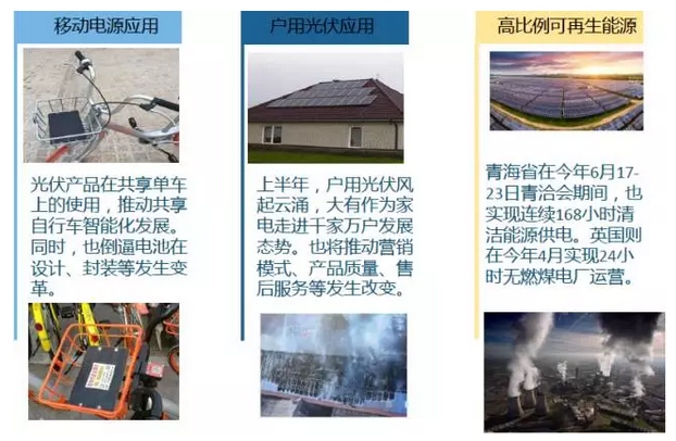 上半年光伏行業發展回顧 &下半年供需情況預測-中國光伏行業協會秘書長王勃華