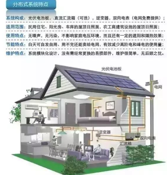 我叫分布式光伏發(fā)電,這是我的簡歷