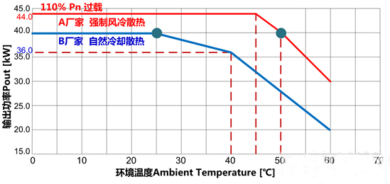 還在糾結“我的前半生”?不如抓住組串逆變器的未來吧!