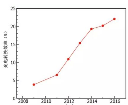 鈣鈦礦太陽能電池:其實我不含鈣 也不含鈦