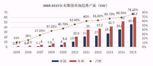 億晶光電凈利、股價雙“墜崖”背后:中國光伏行業(yè)的十年悲歌