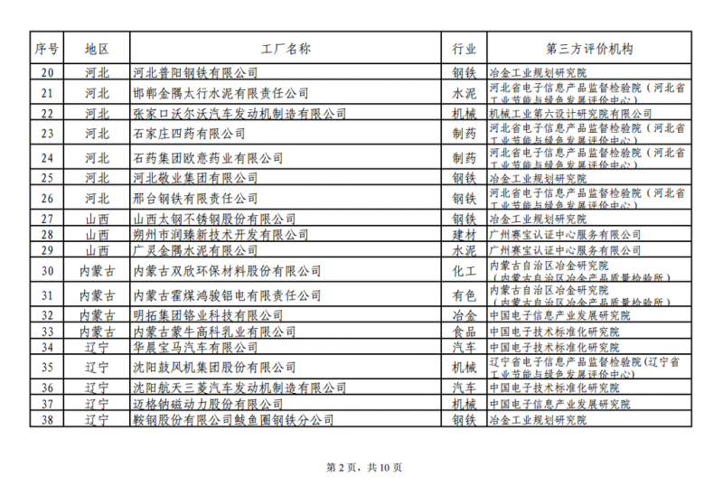 工信部發(fā)布綠色工廠公示名單 陽光電源、上能電氣和蘇州騰輝等光伏企業(yè)入選