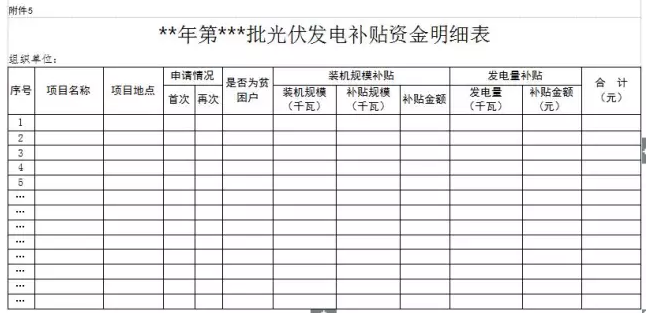 山西晉城2017年第二批分布式光伏發(fā)電項目資金補貼開始申報了！
