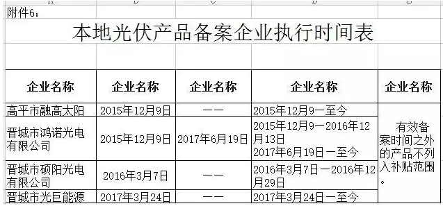 山西晉城2017年第二批分布式光伏發(fā)電項目資金補貼開始申報了！