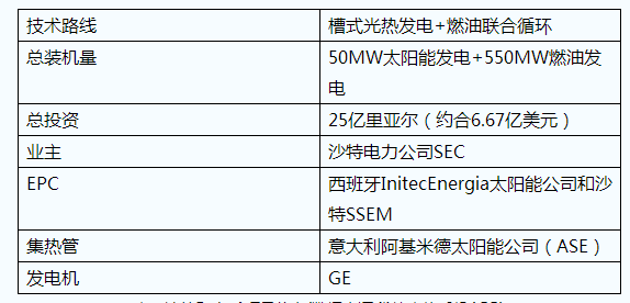 五種ISCC光熱聯合循環發電技術應用簡介