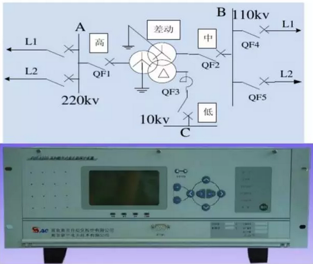 光伏電站中常見的微機繼保及自動裝置介紹