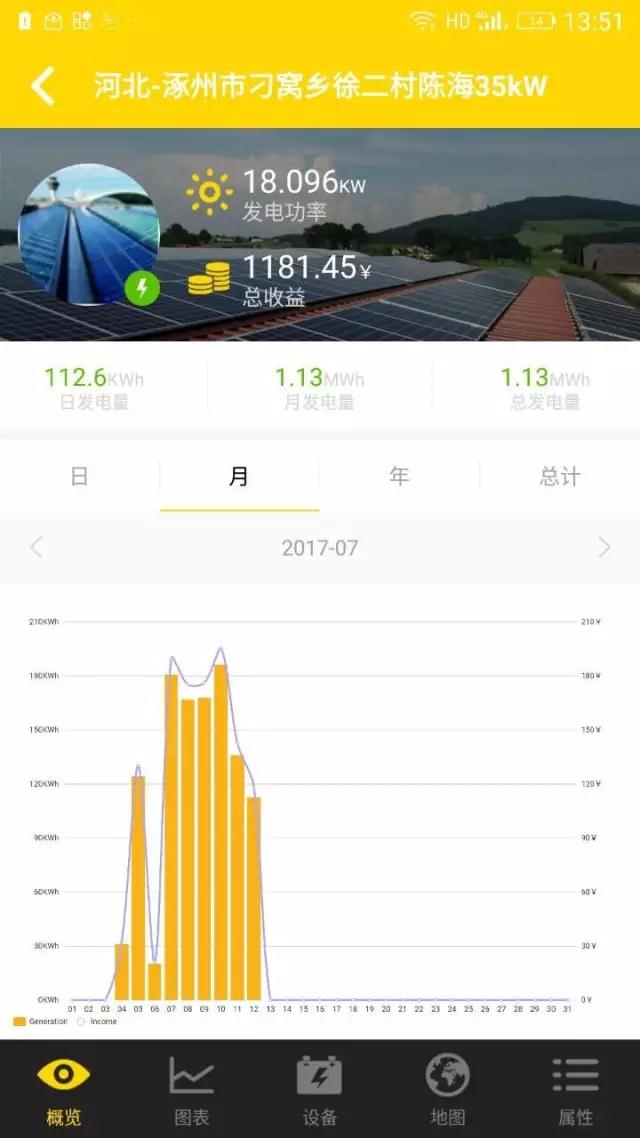 昔日光伏老大徒傷悲，英利戶用光伏有秘籍？