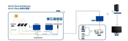 TUV北德成為國內首家獲IECRE認可頒發雙證書的檢驗認證機構