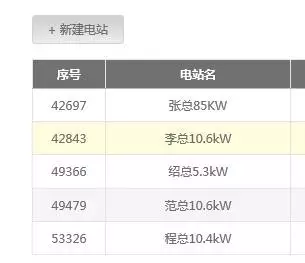 熟練使用古瑞瓦特共享監控賬號，輕松管理你的電站
