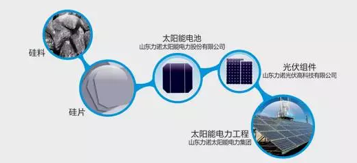 戶用光伏現在都有哪些大點兒的玩家