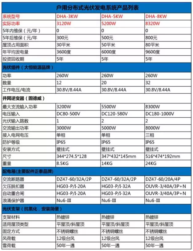 戶用光伏現在都有哪些大點兒的玩家