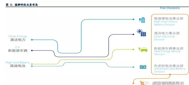 業內眼中儲能與新能源如何并肩發展?