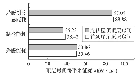 屋頂裝光伏除了能發電，還真就能給你省電
