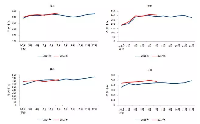 我國7月光伏裝機高達近10.5G瓦，前七月裝機近35G瓦！