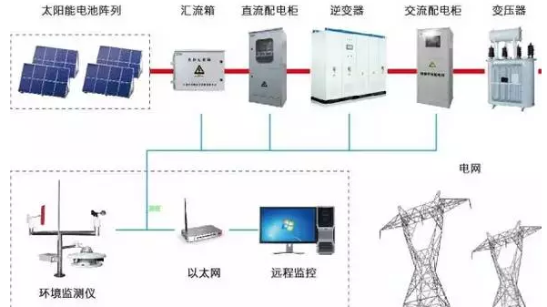 光伏電站需不需要蓄電池?外網斷電了就不發(fā)電了嗎?
