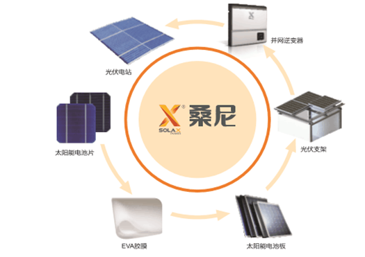 家用光伏風(fēng)生水起,誰來解除用戶安裝前最后的顧慮?